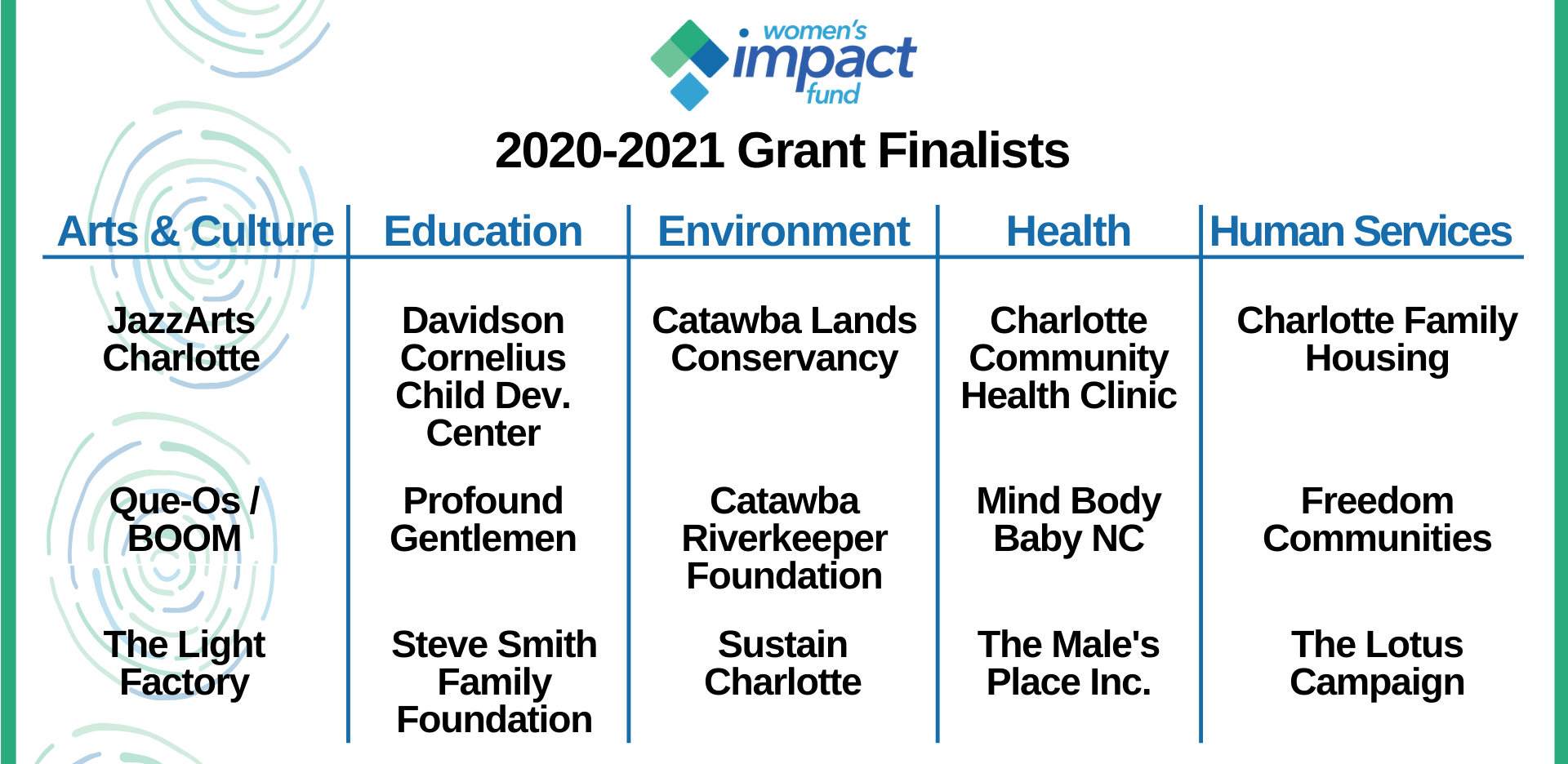 2020-2021 Grantee Finalists